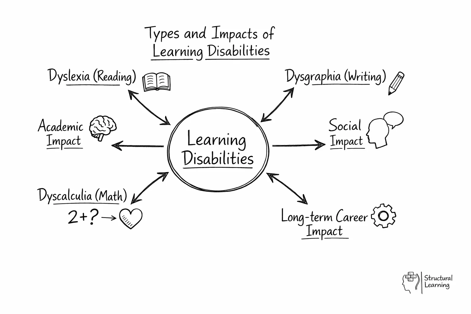 Students Learning in a Classroom | Learning Disabilities | Hearing Impaired