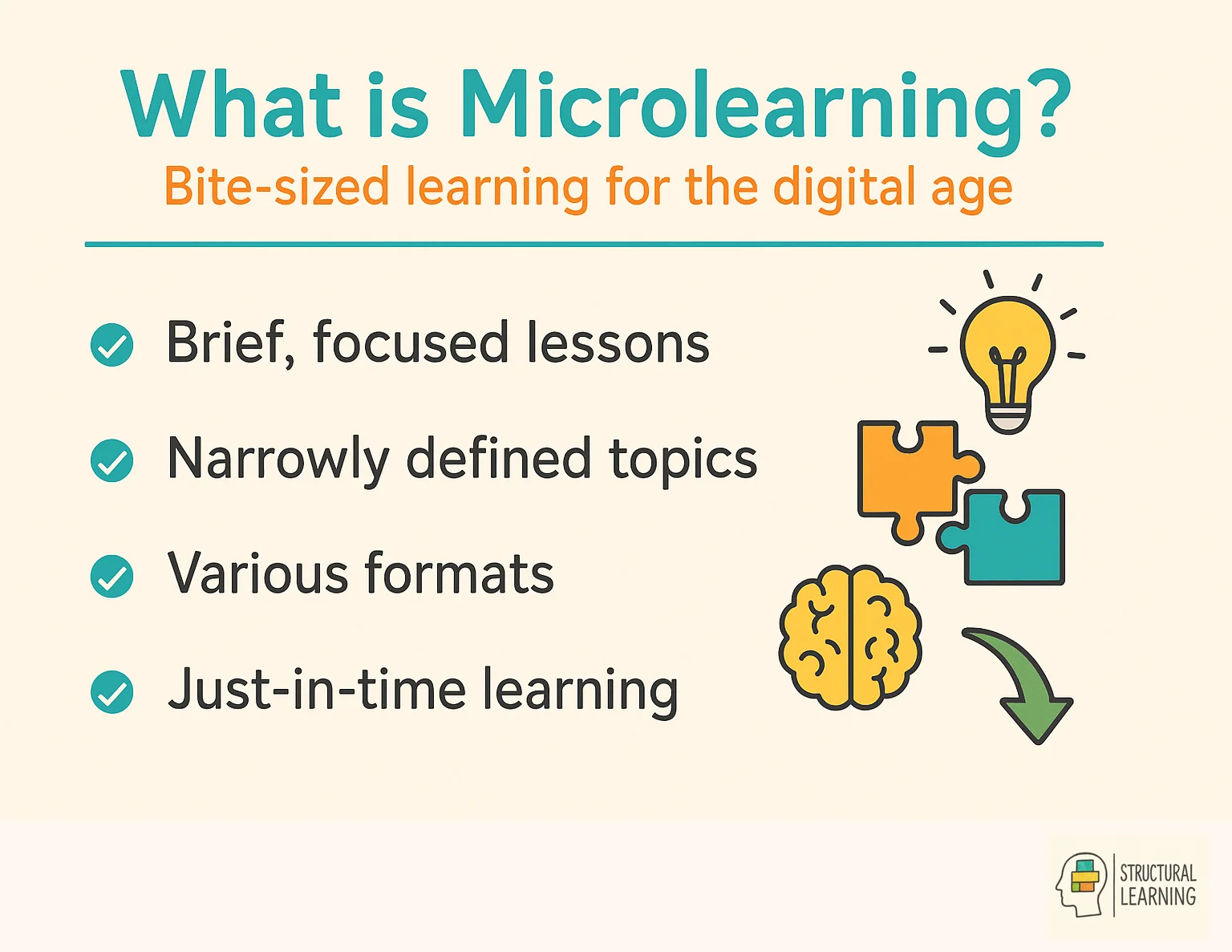 Infographic defining microlearning with 5 key characteristics for modern education