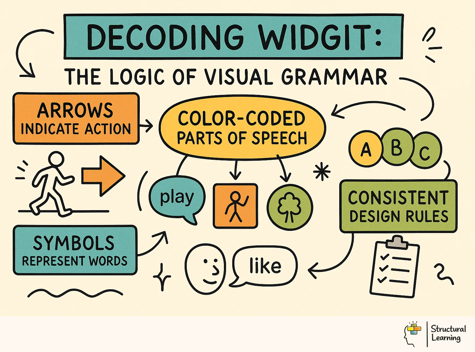 Decoding Widgit: The Logic of <a href=