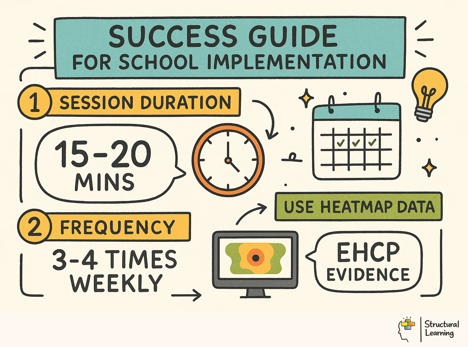 Success Guide for School Implementation infographic for teachers
