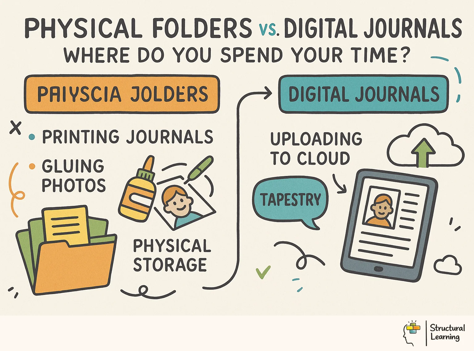 Physical Folders vs. Digital Journals: Where Do You Spend Your Time? infographic for teachers