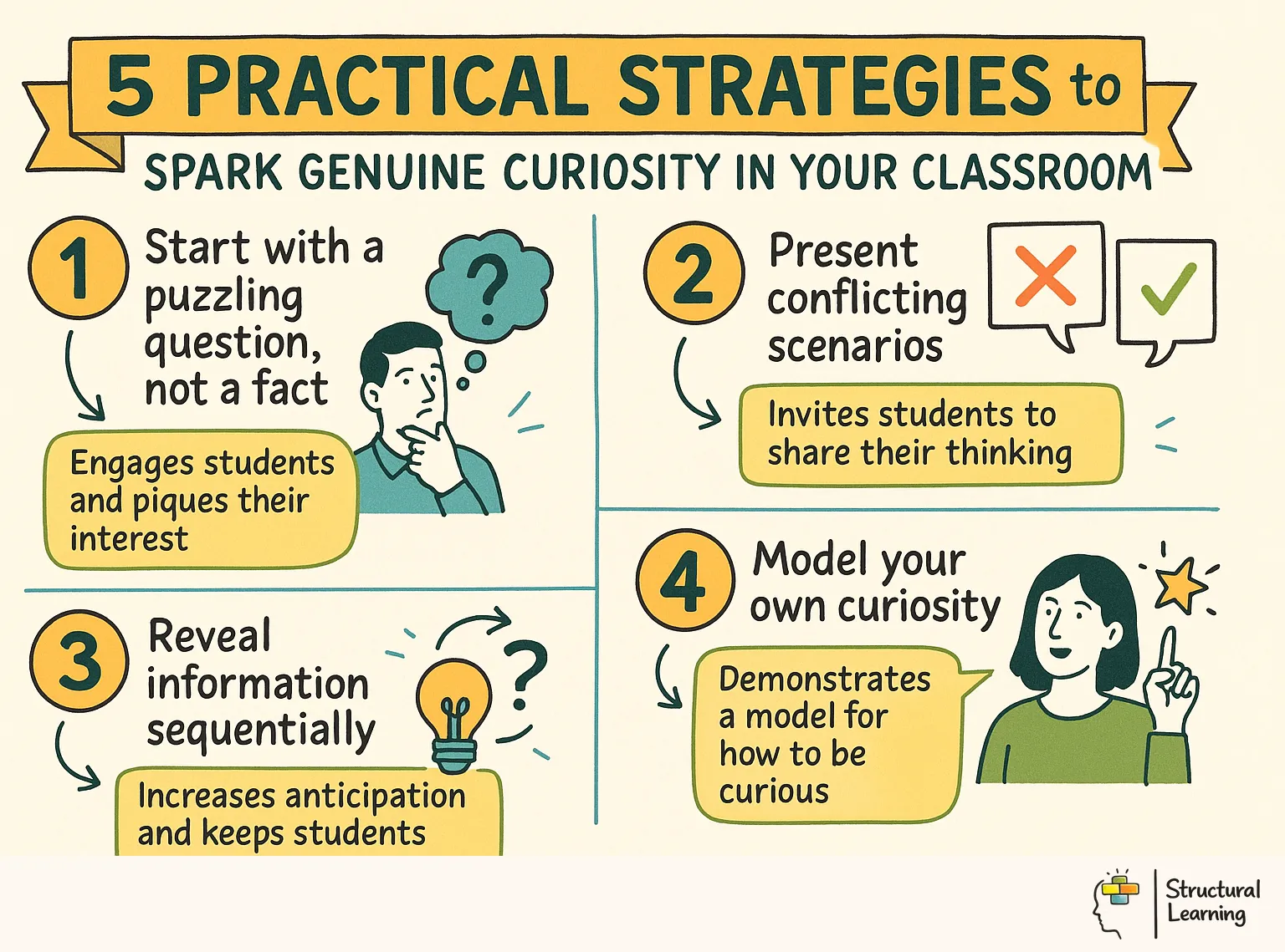 5 Practical Strategies to Spark Genuine Curiosity in Your Classroom infographic for teachers