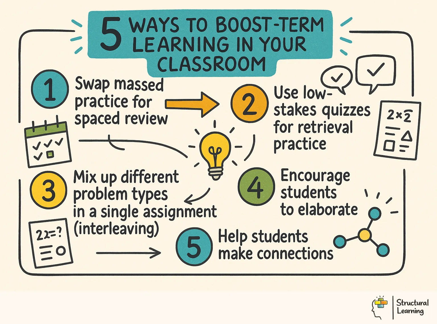 5 Ways to Boost Long-Term Learning in Your Classroom infographic for teachers