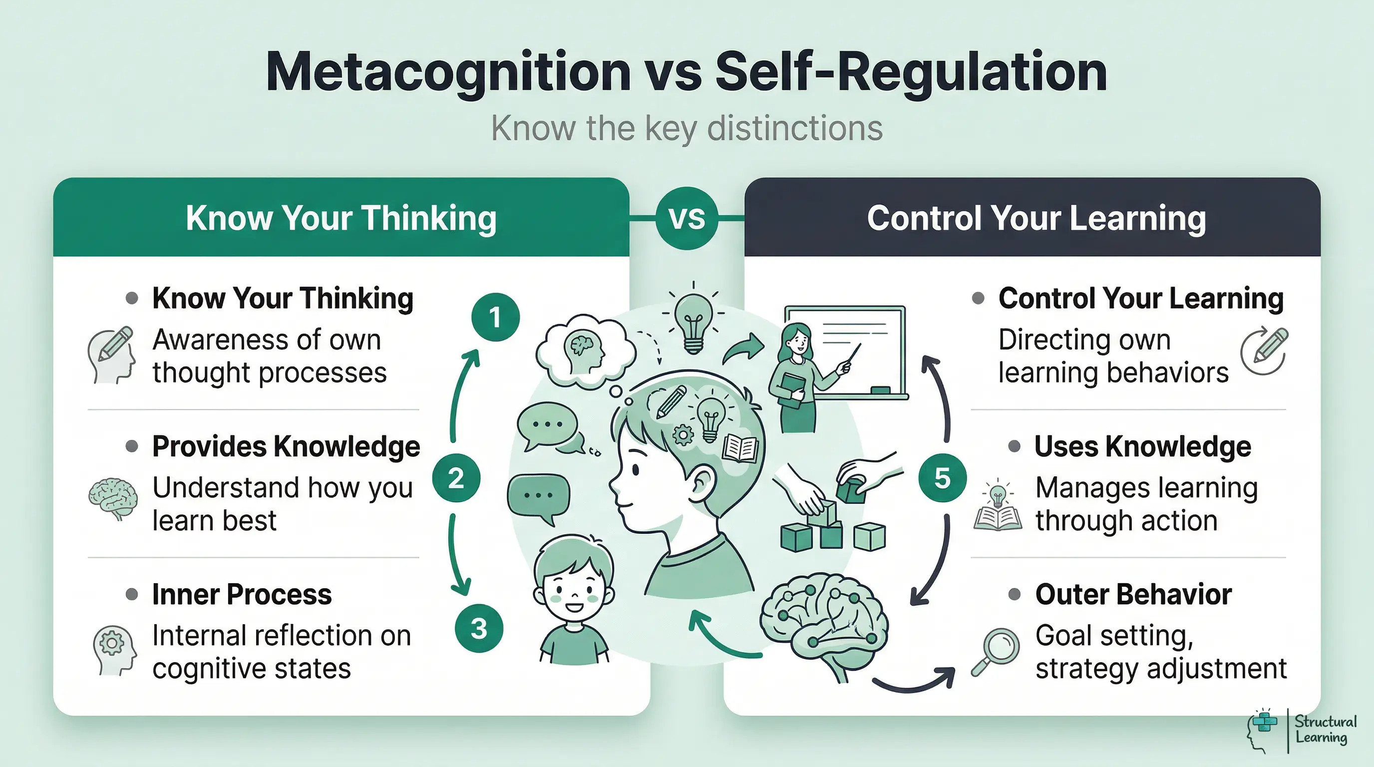 Infographic comparing <a href=