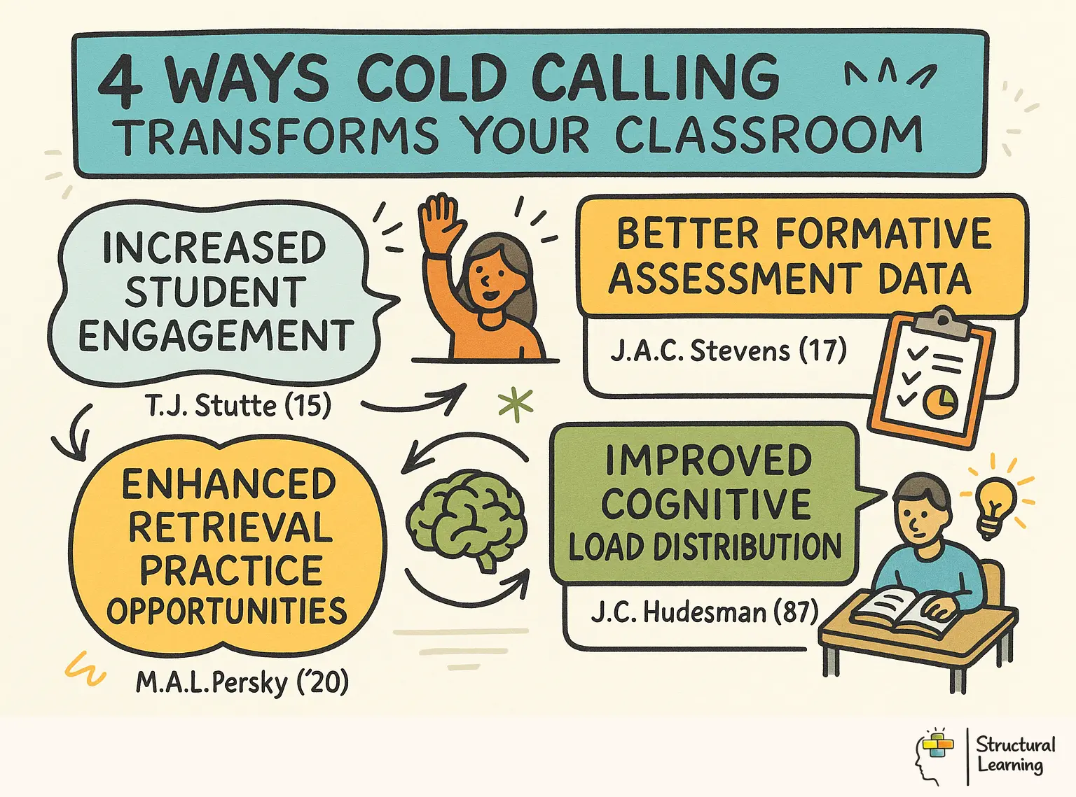 4 Ways Cold Calling Transforms Your Classroom infographic for teachers
