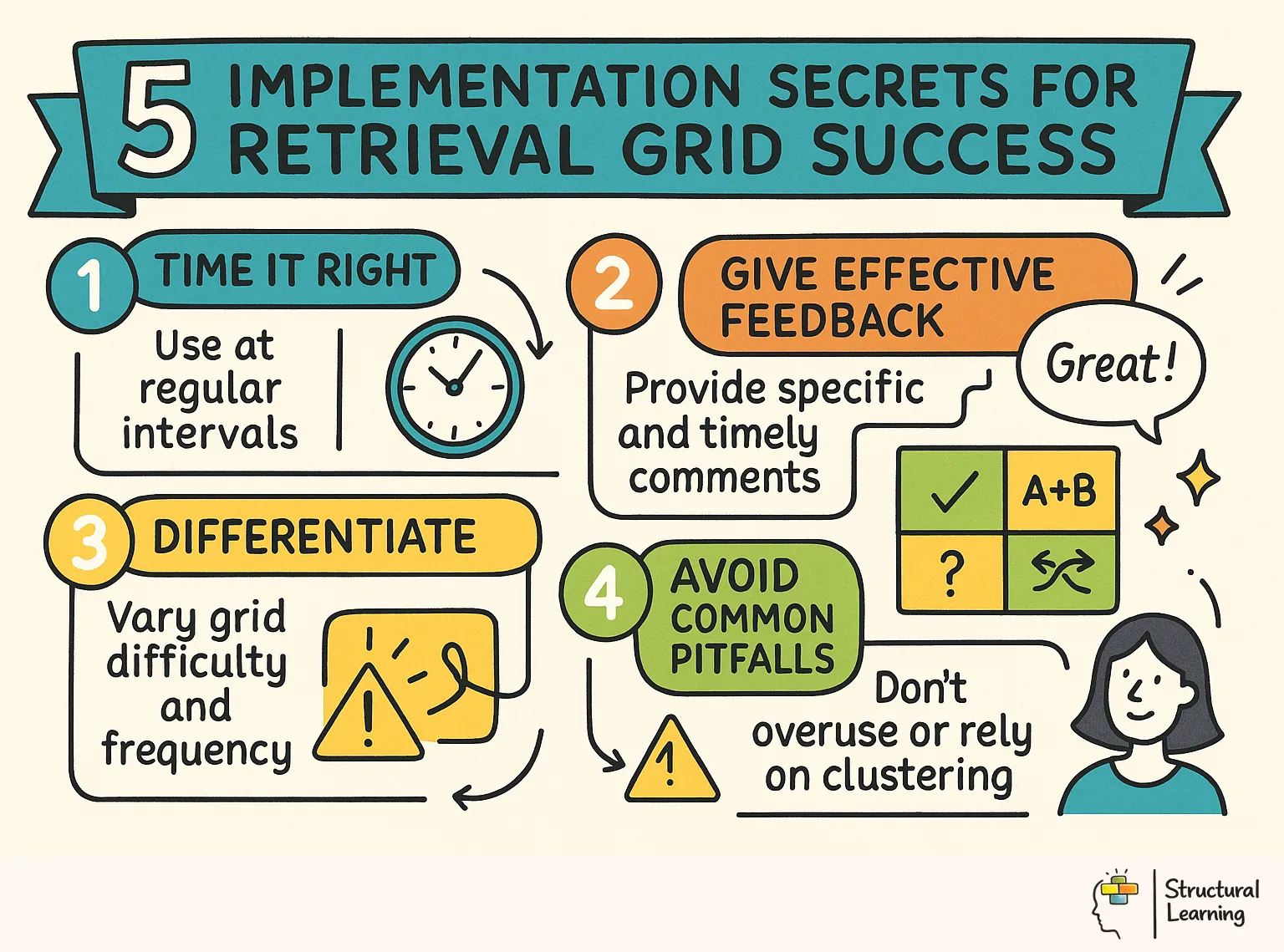 5 Implementation Secrets for Retrieval Grid Success infographic for teachers