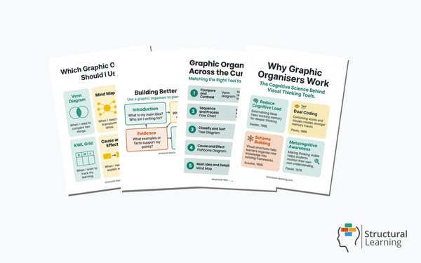 Graphic Organisers Resource Pack , 4 resources for classroom and staff room