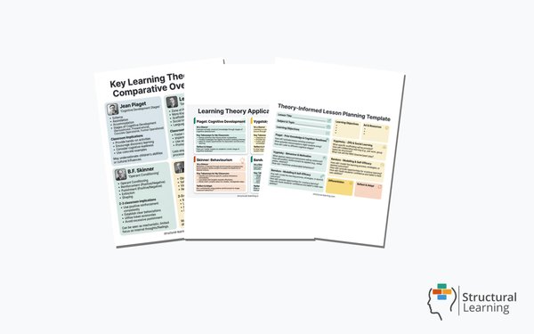 Key Learning Theorists Explained , 3 resources