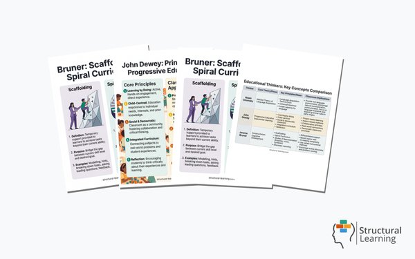 Educational Classics: Chomsky, Dewey & Bruner , 4 resources