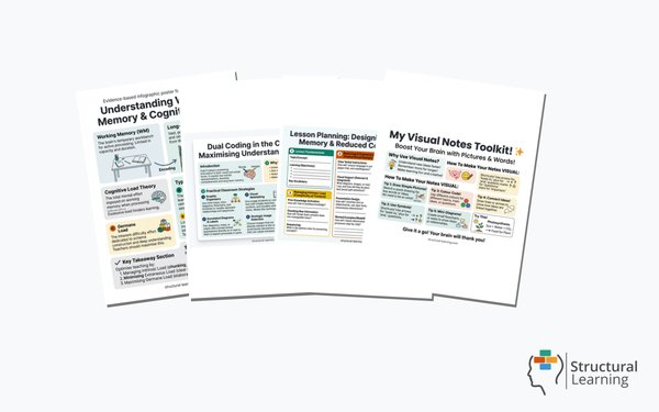 Working Memory, Cognitive Load & Dual Coding — 4 resources