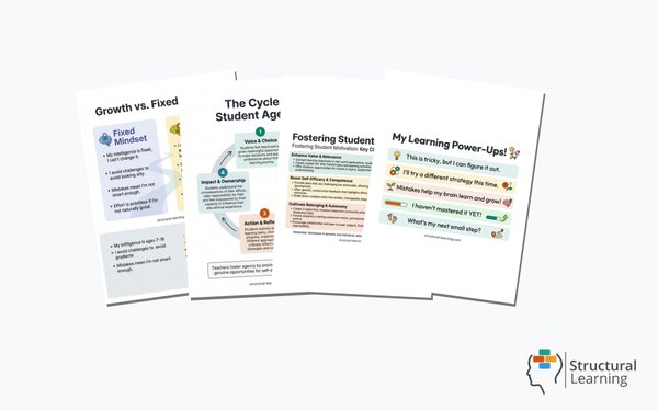 Motivation & Mindset Toolkit — 4 resources