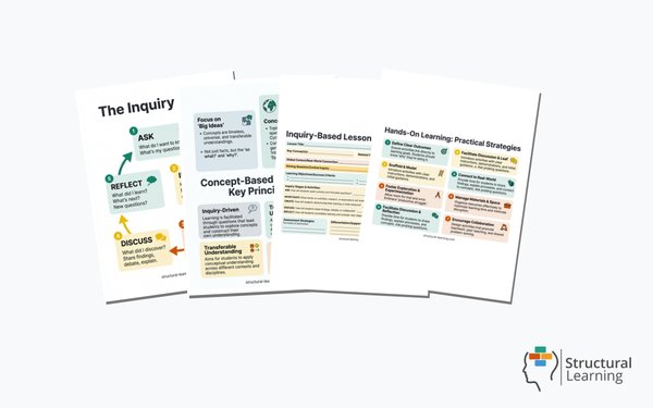 Hands-On, Inquiry & Concept Learning — 4 resources