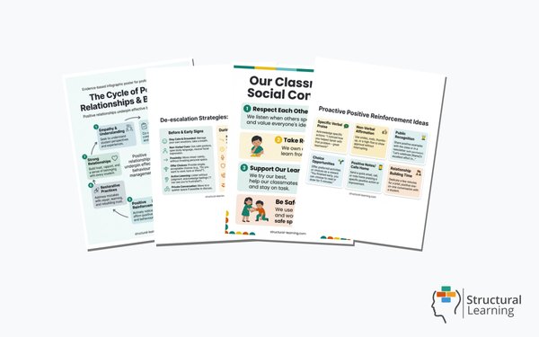 Positive Classroom Dynamics — 4 resources