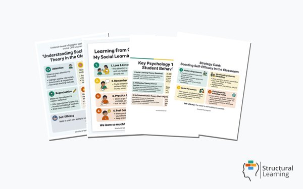 Social Learning & Psychology Theories Toolkit — 4 resources