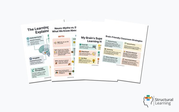 Neuroscience of Learning Essentials — 4 resources