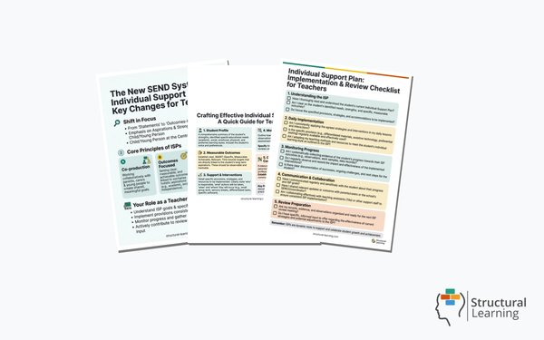 Individual Support Plans: New SEND Guide — 3 resources