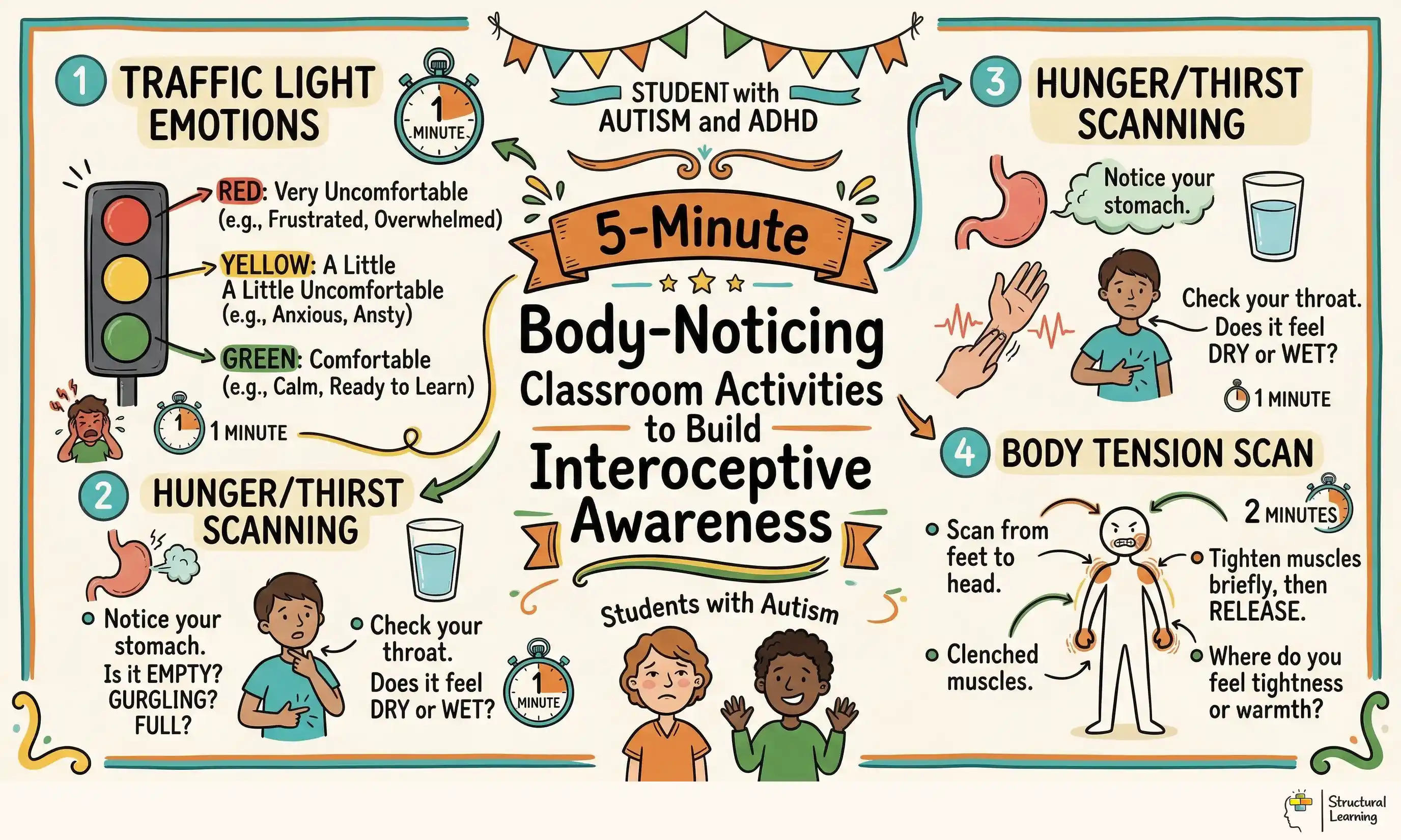 5-Minute Body-Noticing <a href=