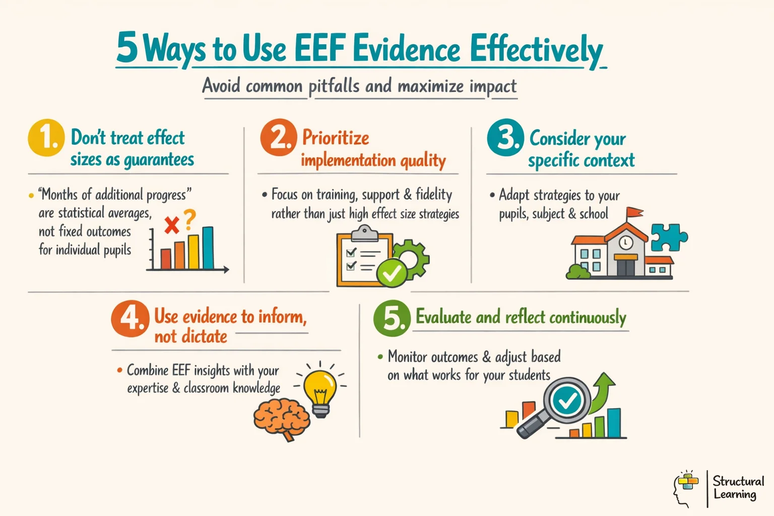 Infographic showing 5 practical tips for teachers to effectively use EEF research evidence in their classrooms