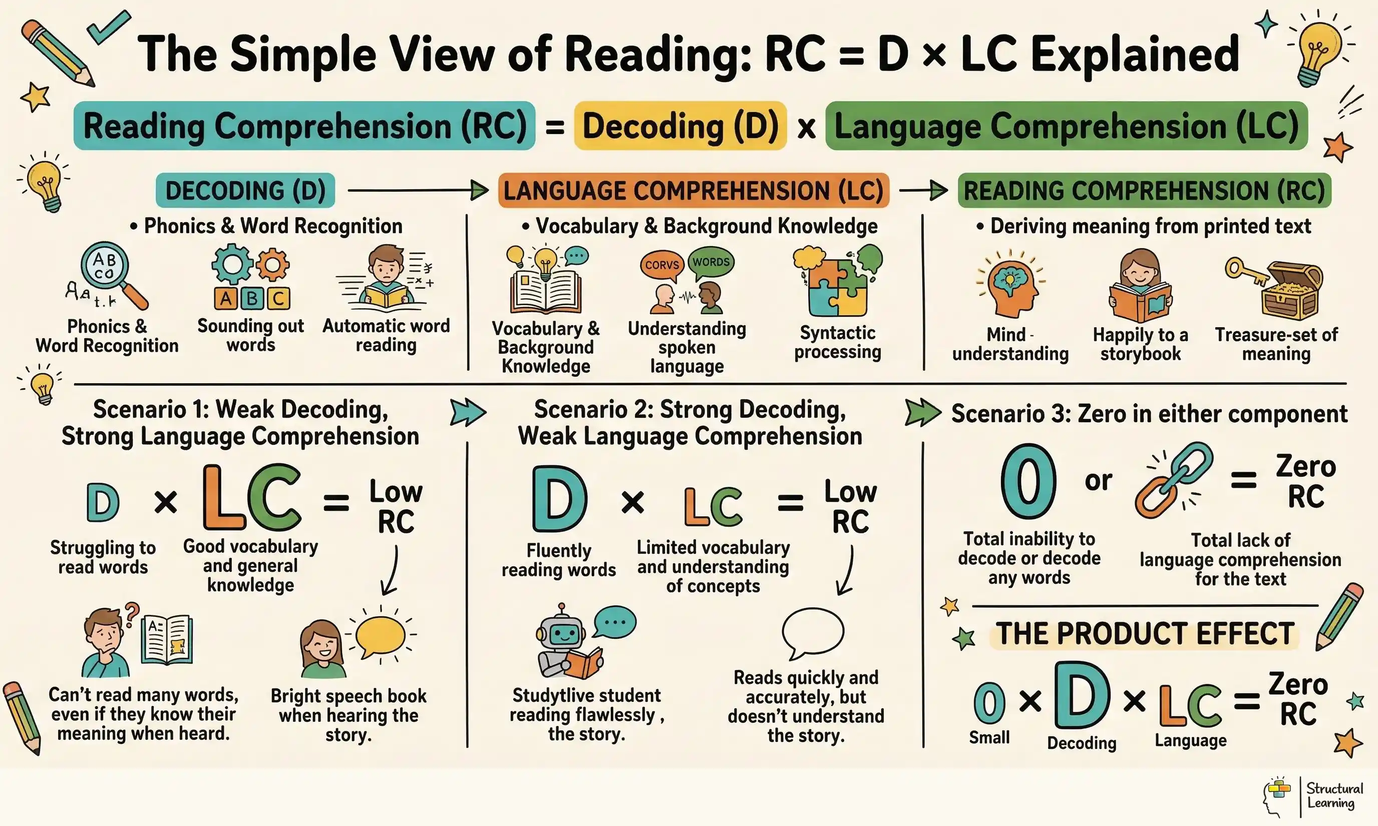 The Simple View <a href=
