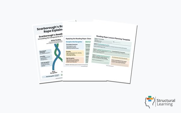 Scarborough's Reading Rope Model — 3 resources