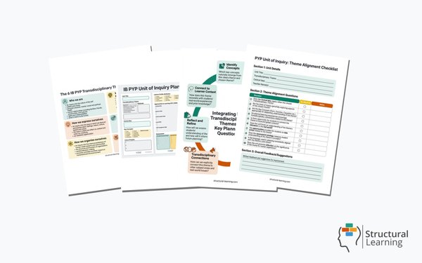 IB PYP Transdisciplinary Themes: Programme Planning Guide — 4 resources