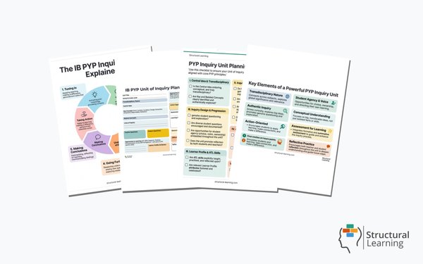 IB PYP Inquiry Unit Planning Pack — 4 resources