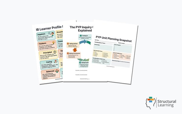 IB Primary Years Programme Essentials , 4 resources