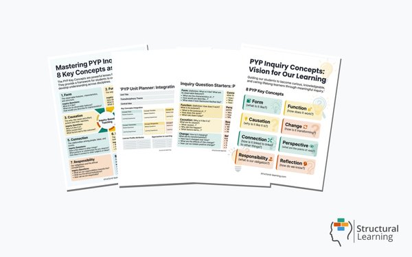 PYP Key Concepts: 8 Lenses for Inquiry-Based Teaching , 4 resources