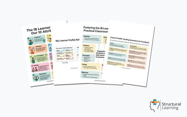 The IB Learner Profile Bundle , 4 resources