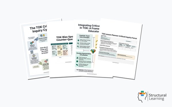 TOK Critical Thinking Toolkit, 4 resources