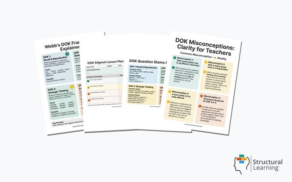 Webb's Depth of Knowledge Framework, 4 resources