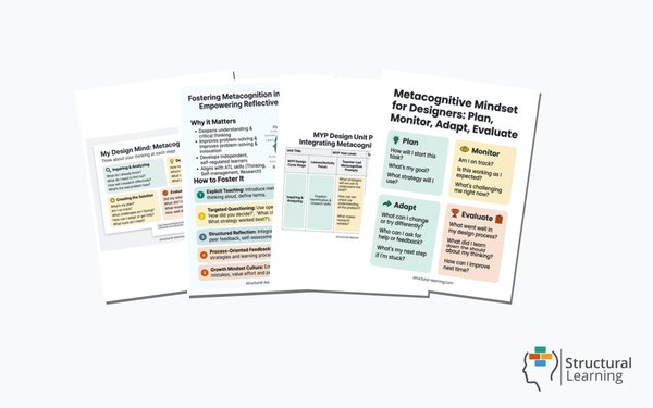 Metacognition in MYP Design, 4 resources