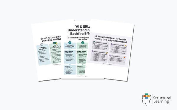 AI Chatbots & Self-Regulation: A Learning Guide, 3 resources