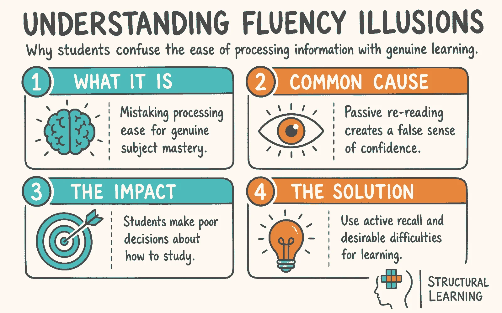 Fluency Illusions: Why Students Think They Know More infographic explaining what it is and the key characteristics for teachers