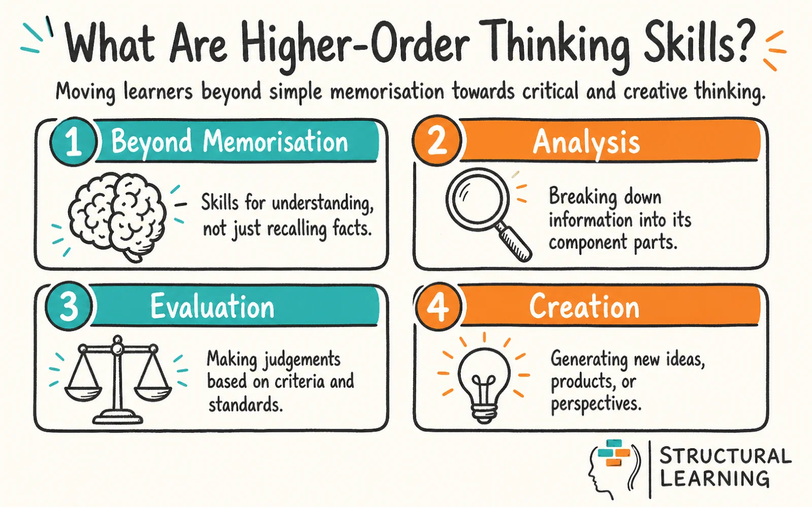 Higher-Order Thinking Skills: Moving Beyond Recall in infographic explaining what it is and the key characteristics for teachers