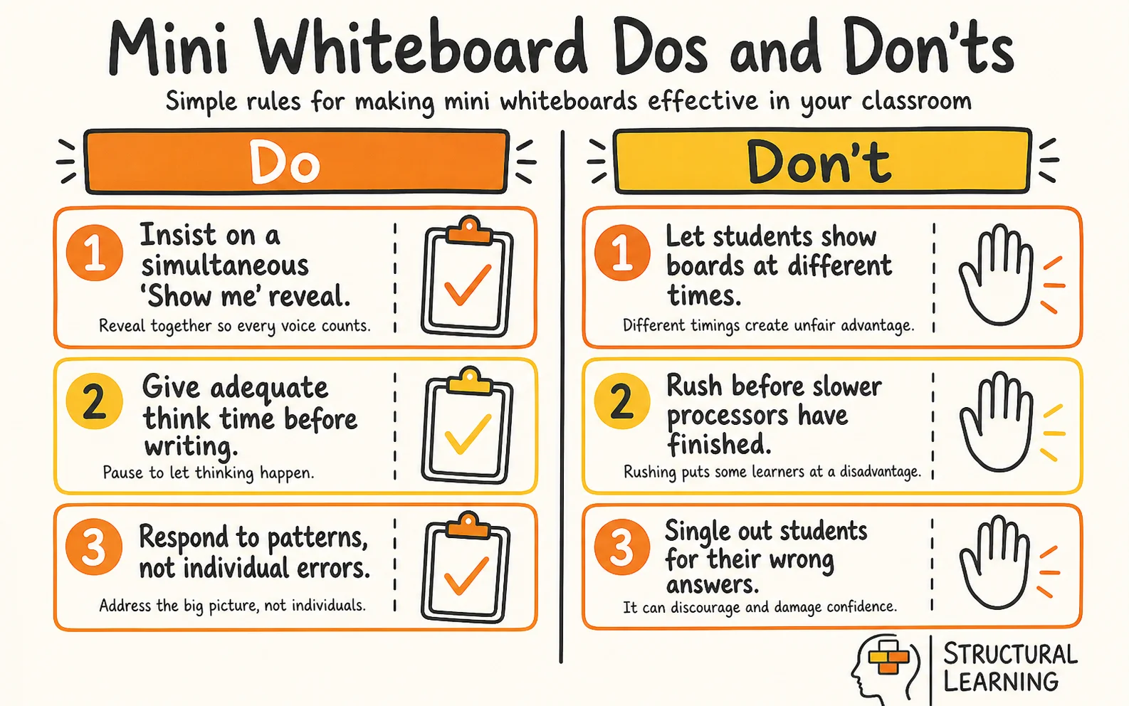 Mini Whiteboards in the Classroom infographic comparing formative assessment, retrieval practice, and cognitive load for teachers