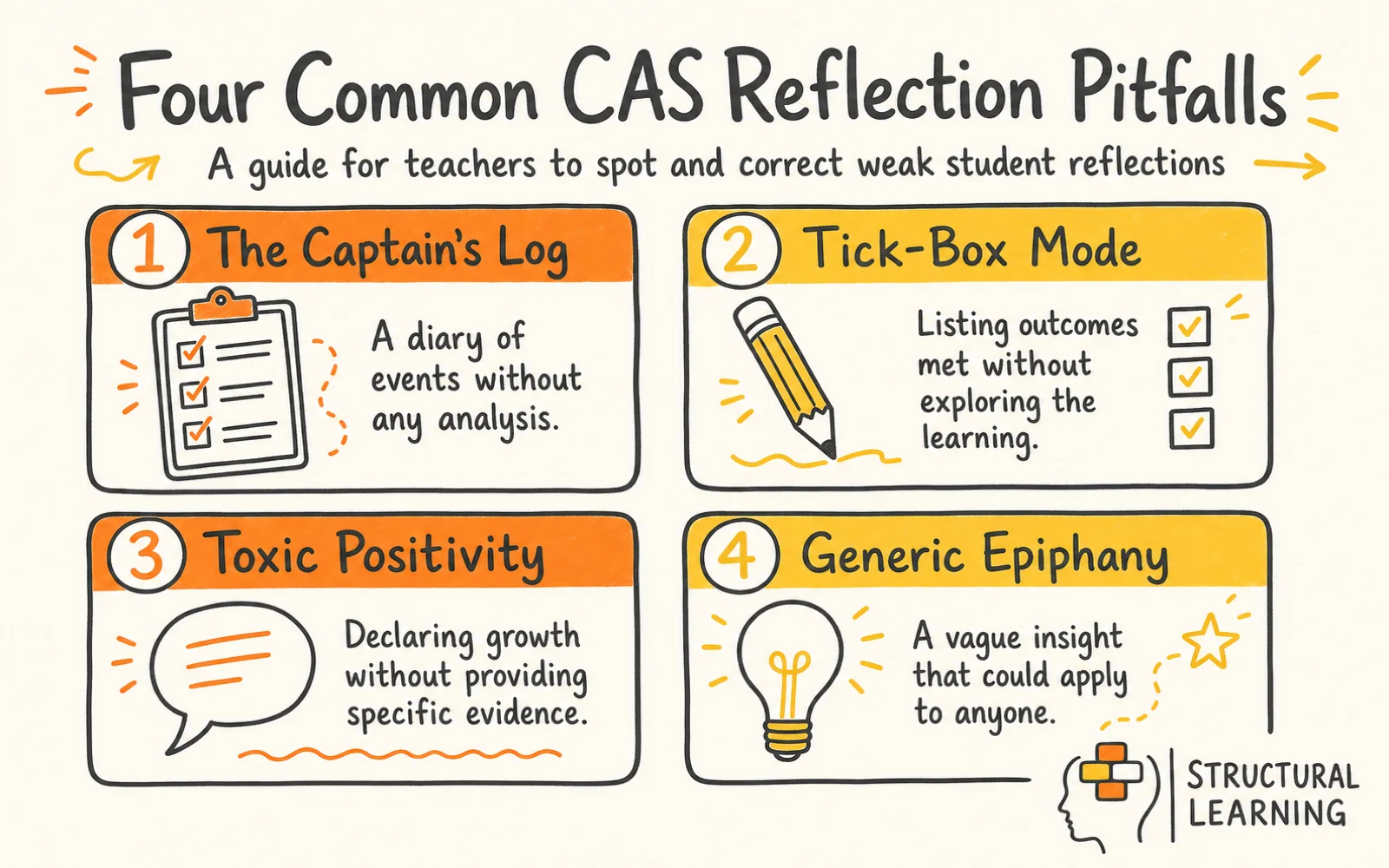Meaningful CAS Reflections: Beyond Box-Ticking infographic explaining what it is and the key characteristics for teachers