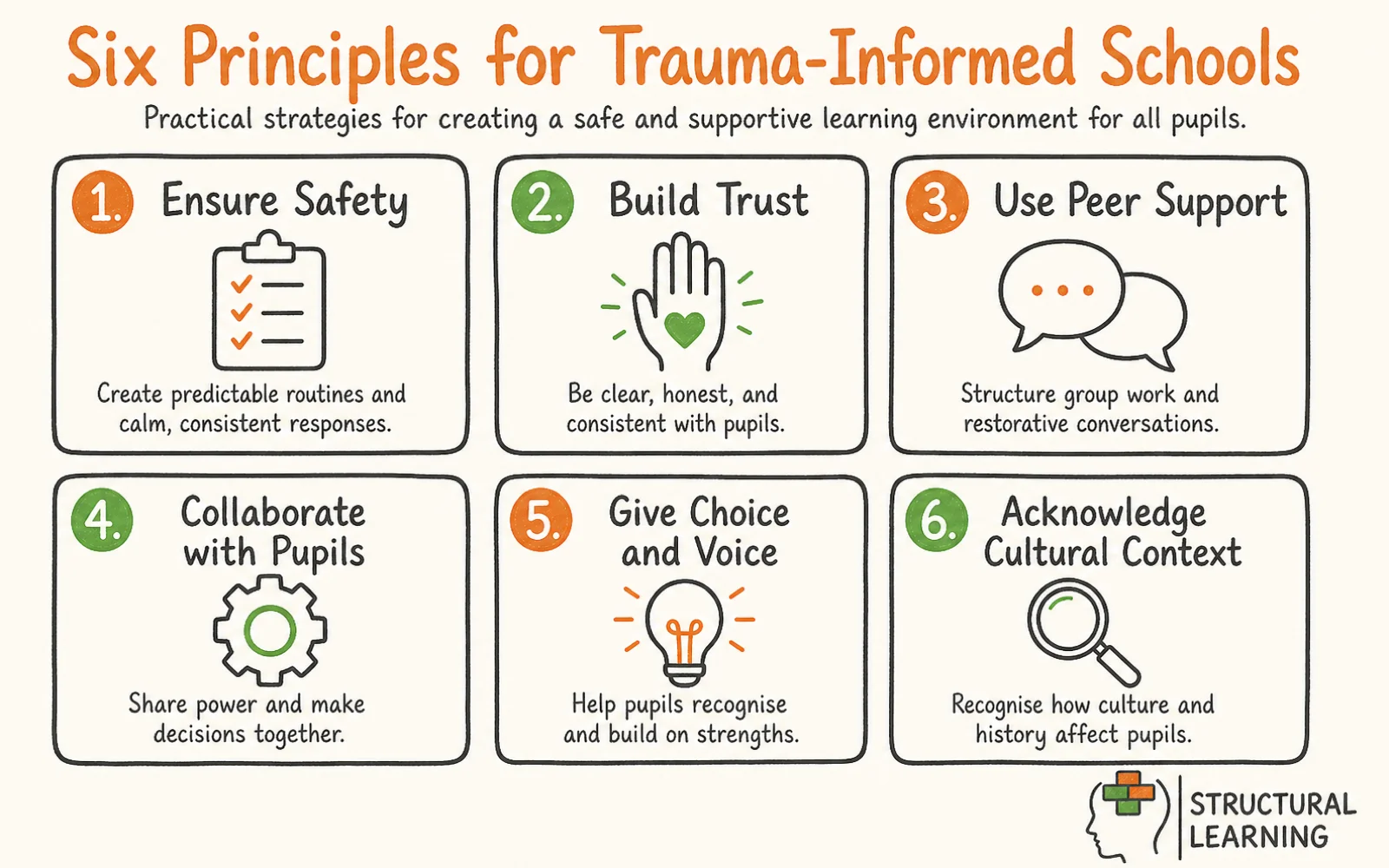 Trauma-Informed Teaching: A Practical Guide for Schools infographic showing strategies for Trauma-Informed Practice, Adverse Childhood Experiences, and