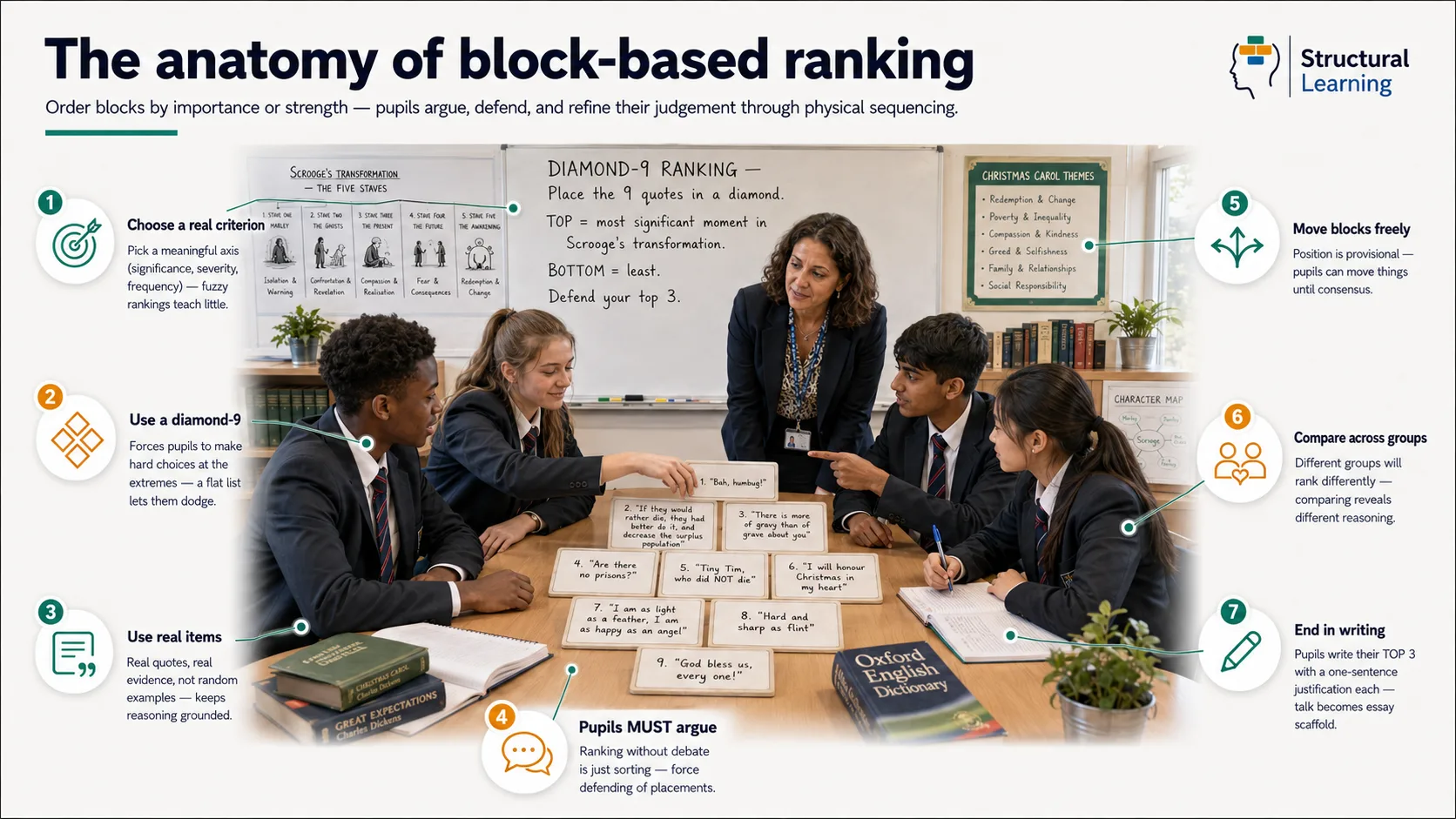 Anatomy of Block-Based Ranking — visual classroom guide