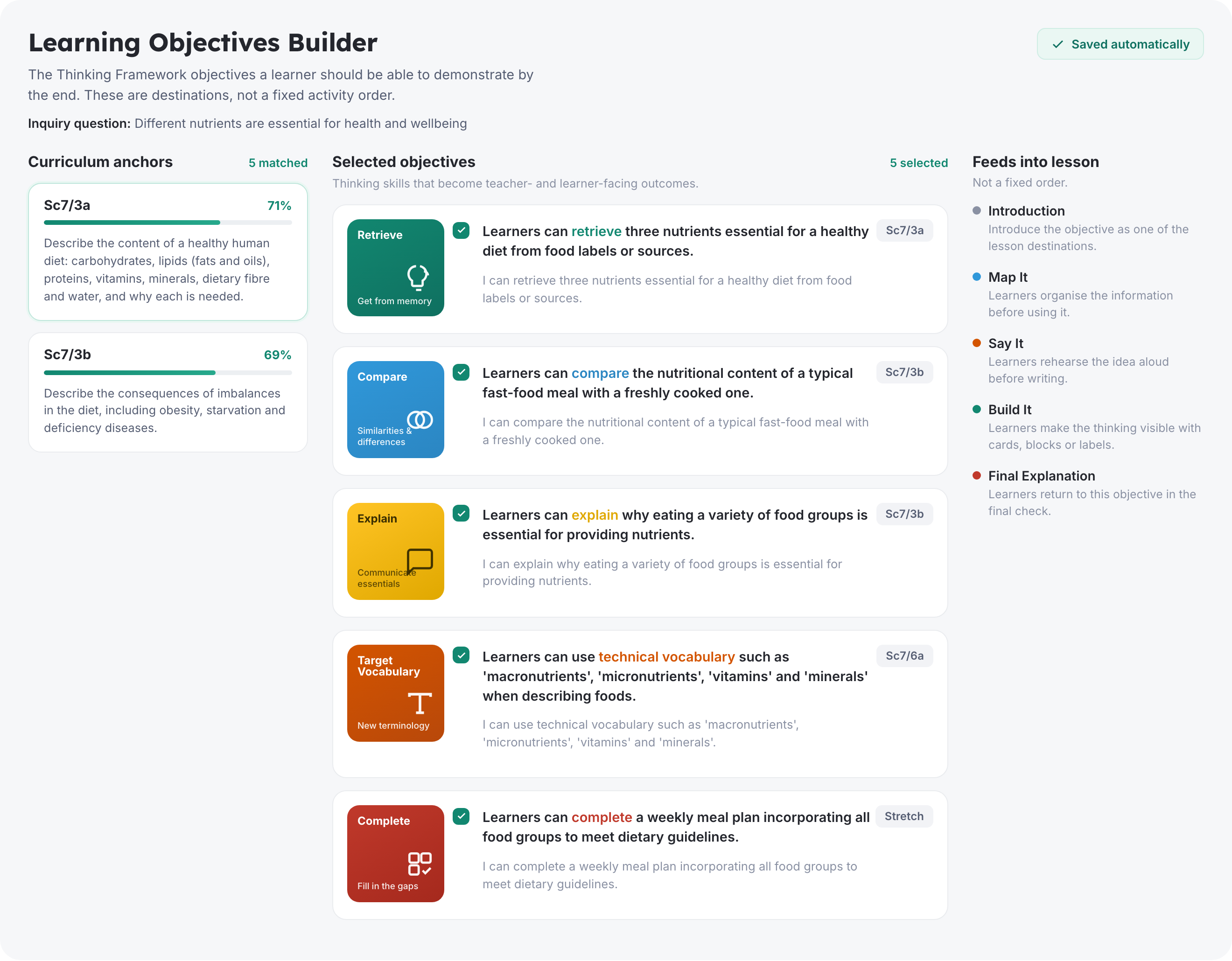 The Learning Objectives Builder showing curriculum anchors, five selected objectives climbing the Thinking Framework from Retrieve to Complete, and how they feed into the lesson.
