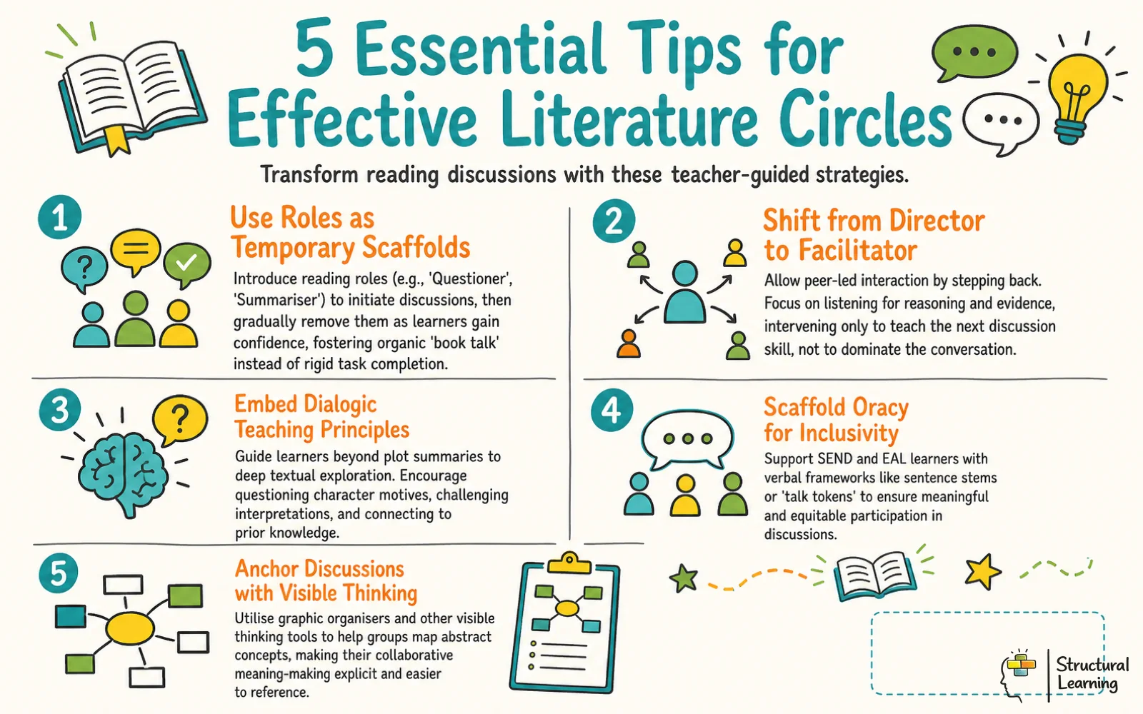 Five tips for literature circles and book talk