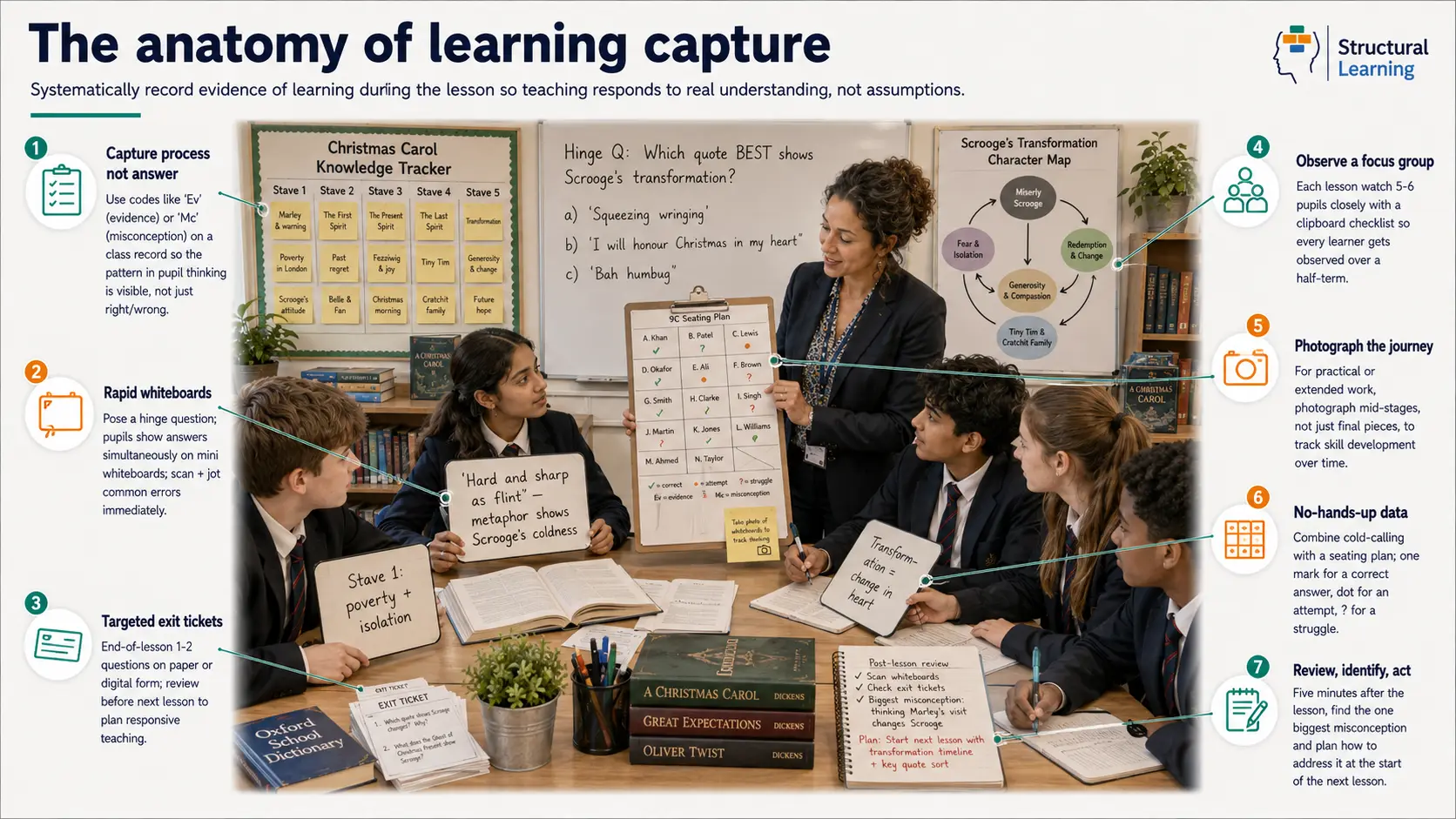 Star Assessments learning capture visual classroom guide
