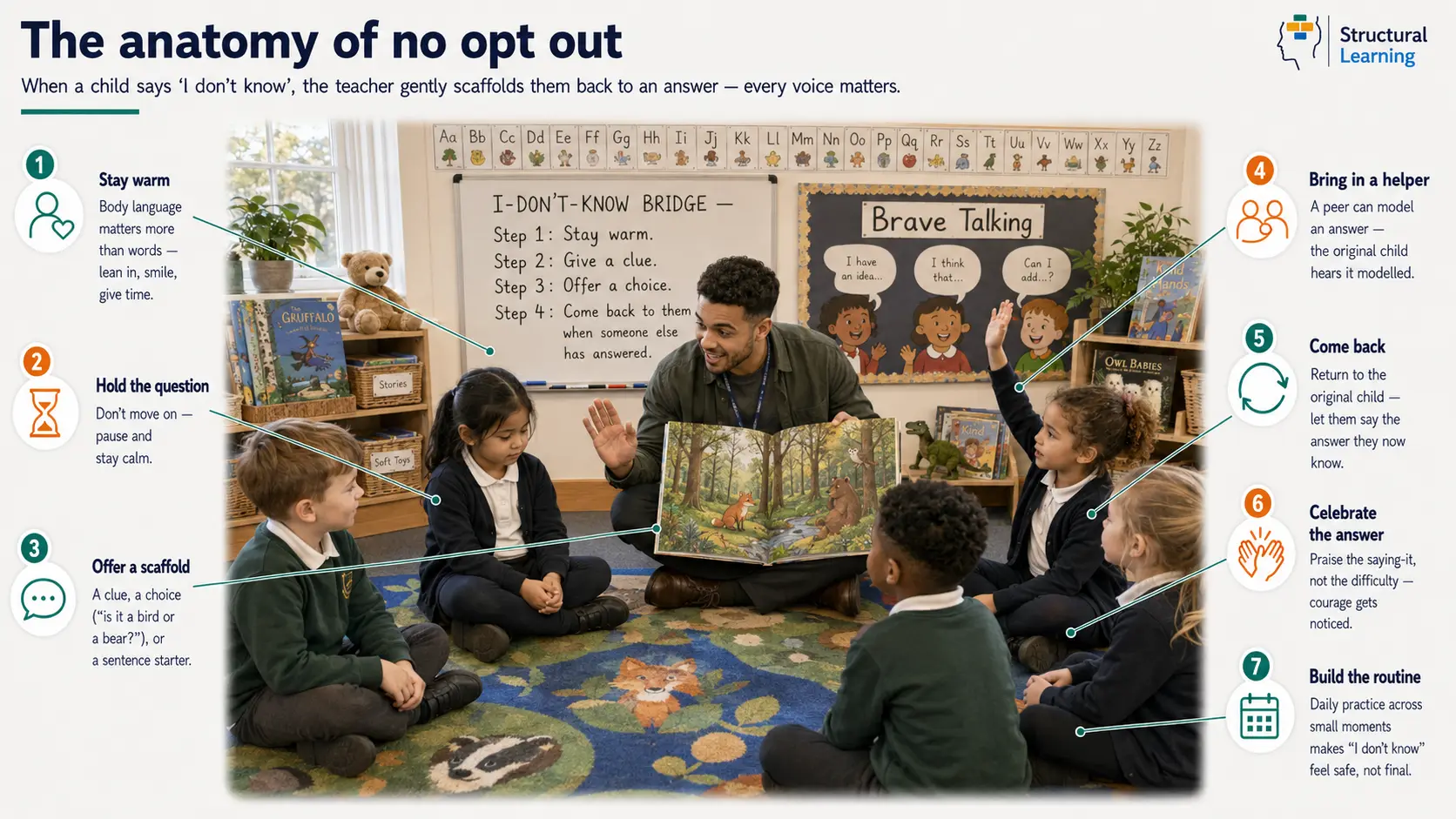 Anatomy of No Opt Out, visual classroom guide