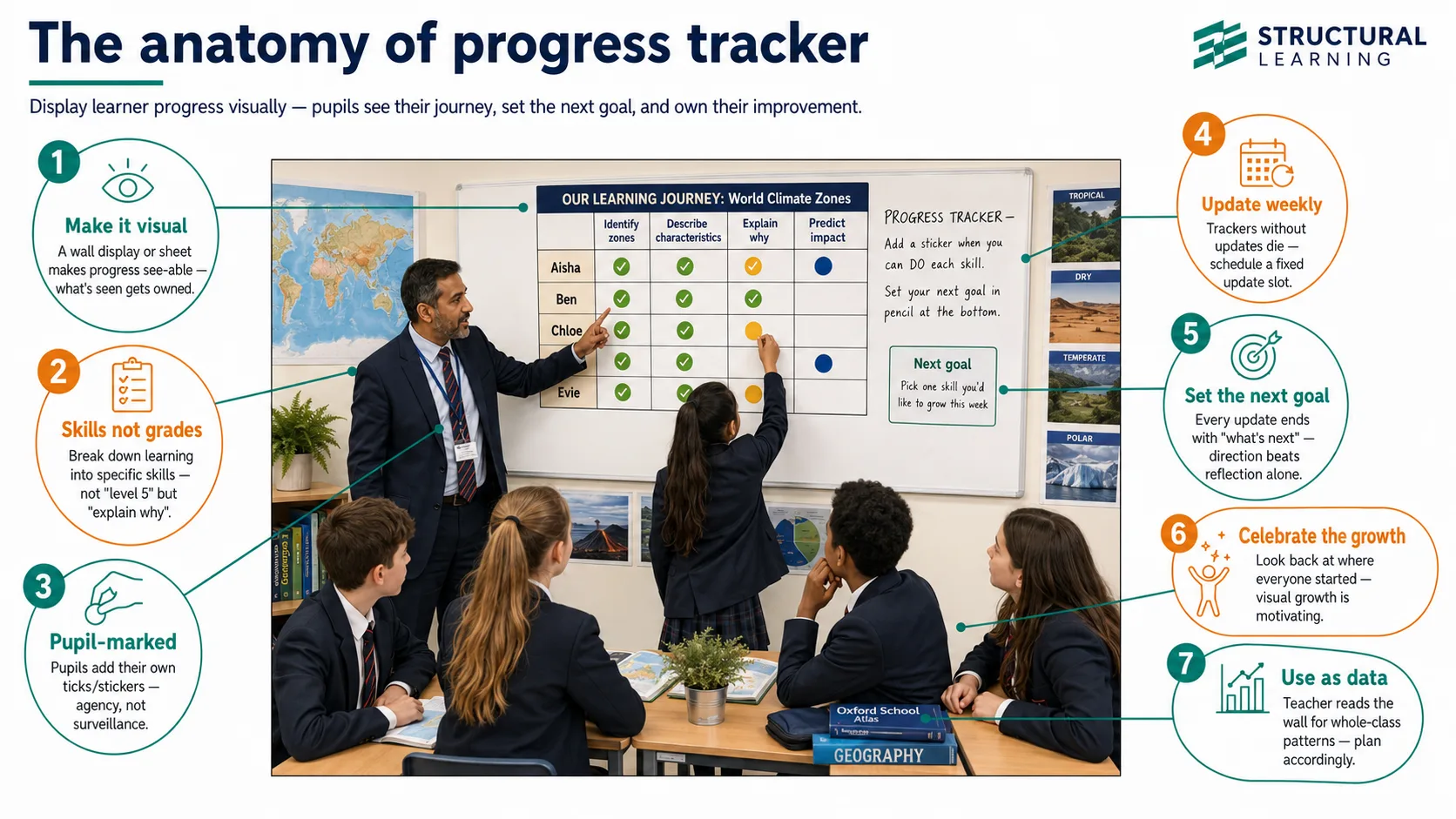 Student assessment progress tracker visual classroom guide