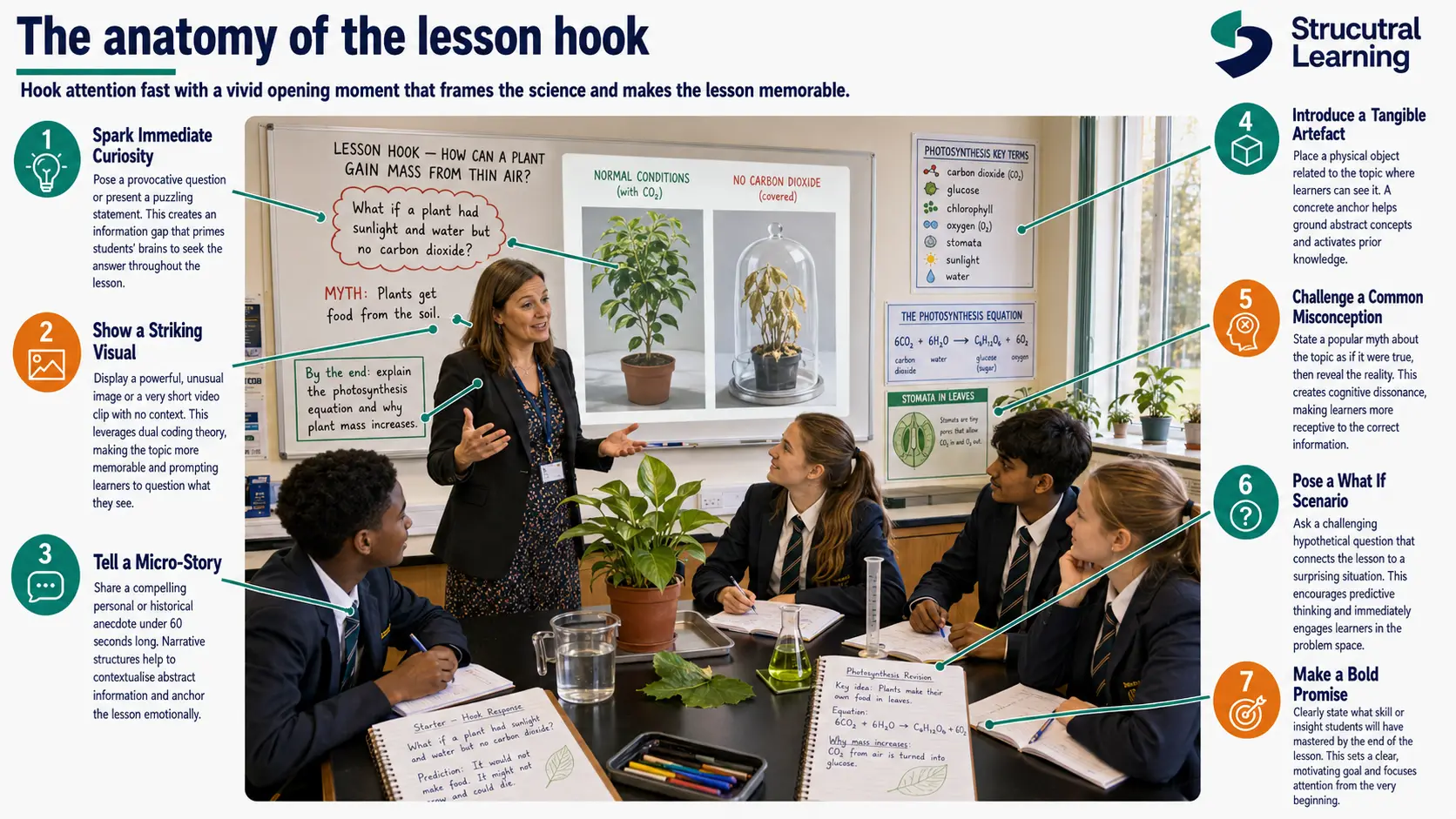 Anatomy of The Hook — visual classroom guide
