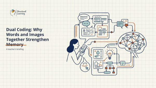 Dual Coding: Why Words and Images Together Strengthen Memory — slide preview