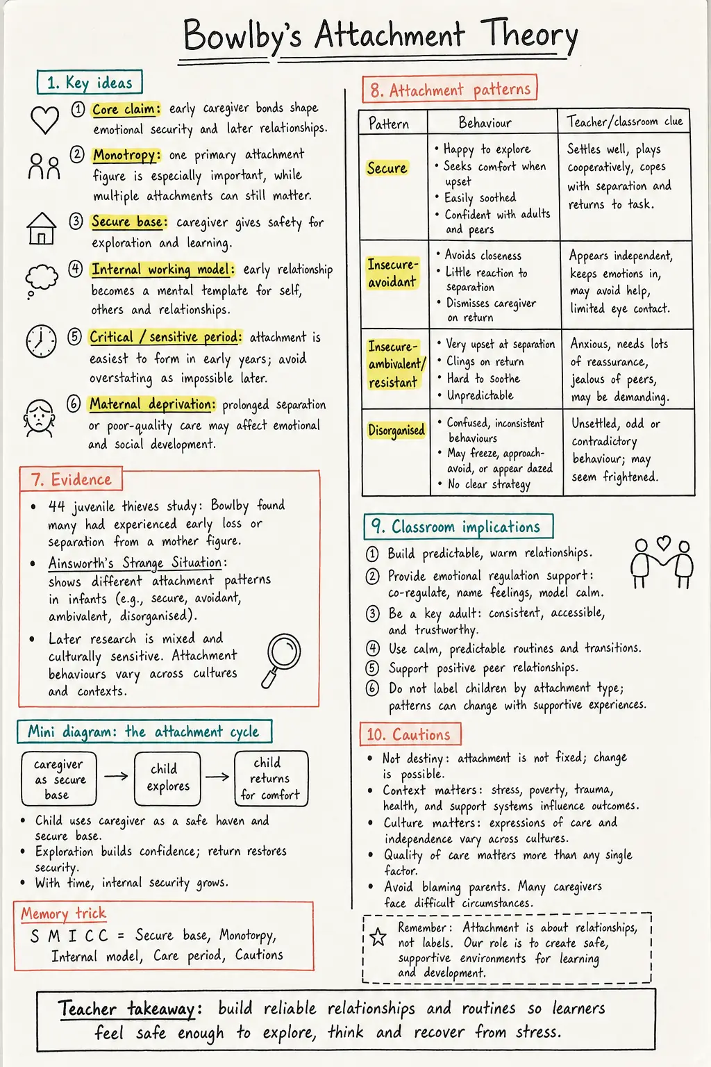 Bowlby's Attachment Theory Study Notes preview