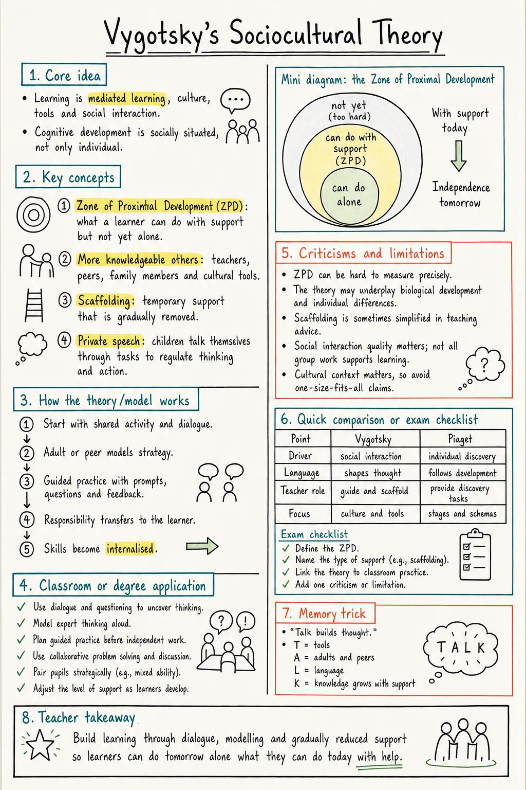 Vygotsky's Sociocultural Theory Study Notes preview