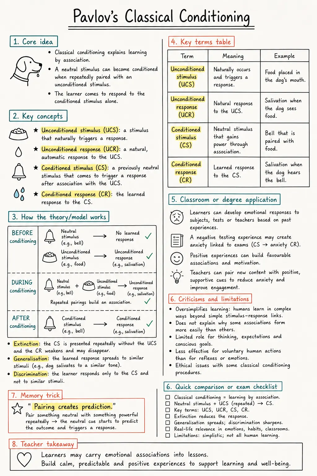 Pavlov's Classical Conditioning Study Notes preview