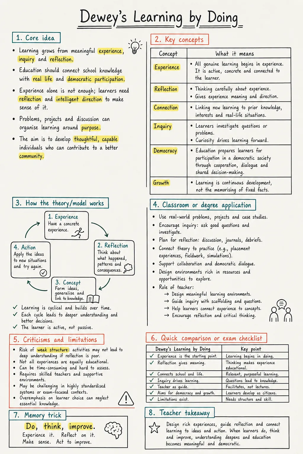 Experiential learning Dewey's Learning by Doing Study Notes preview